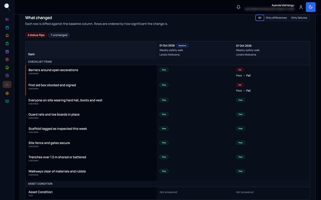 Two audits of the same site compared, the changes listed worst first.