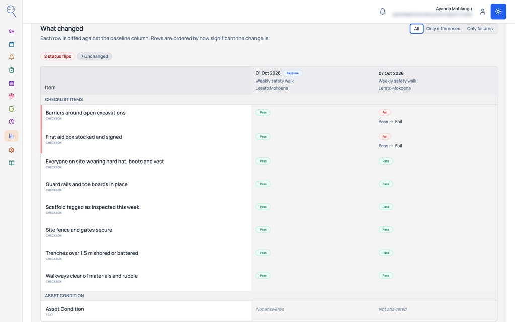 Two audits of the same site compared, the changes listed worst first.